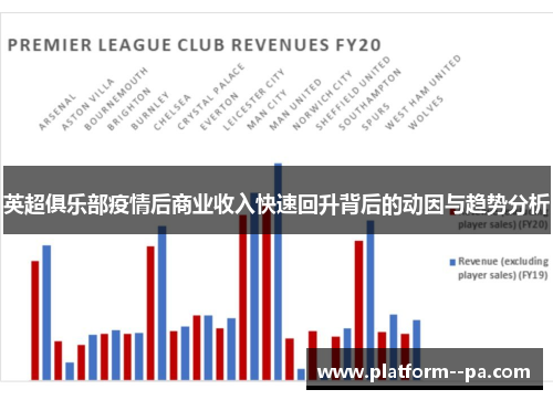 英超俱乐部疫情后商业收入快速回升背后的动因与趋势分析