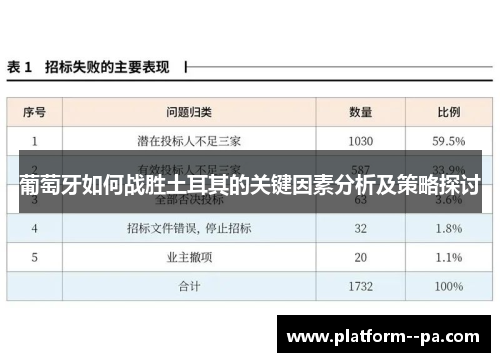 葡萄牙如何战胜土耳其的关键因素分析及策略探讨