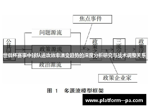 世俱杯赛事中球队进攻效率演变趋势的深度分析研究与战术调整关系