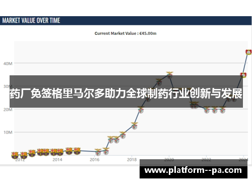 药厂免签格里马尔多助力全球制药行业创新与发展
