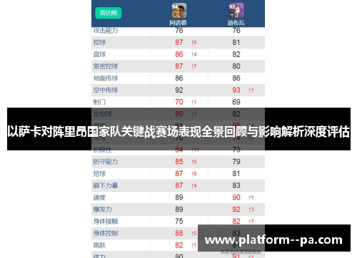 以萨卡对阵里昂国家队关键战赛场表现全景回顾与影响解析深度评估