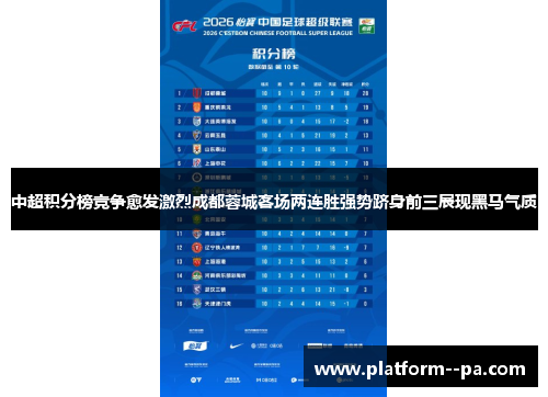 中超积分榜竞争愈发激烈成都蓉城客场两连胜强势跻身前三展现黑马气质