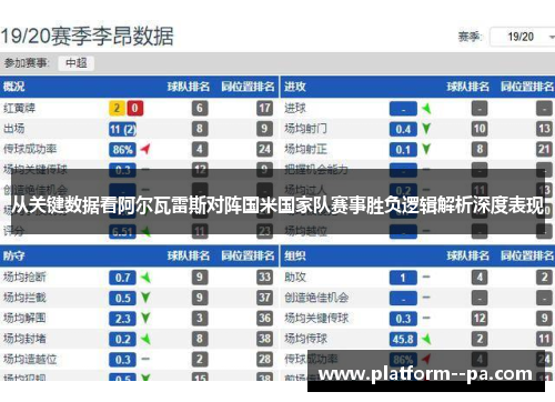 从关键数据看阿尔瓦雷斯对阵国米国家队赛事胜负逻辑解析深度表现