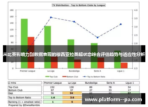 从比赛影响力到数据表现的穆西亚拉英超状态综合评估趋势与适应性分析