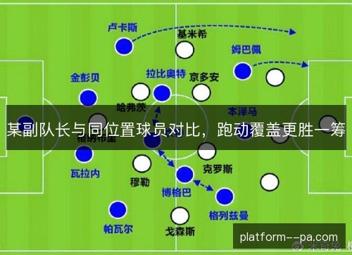 某副队长与同位置球员对比,跑动覆盖更胜一筹 某副队长与同位置球员对比,跑动覆盖更胜一筹