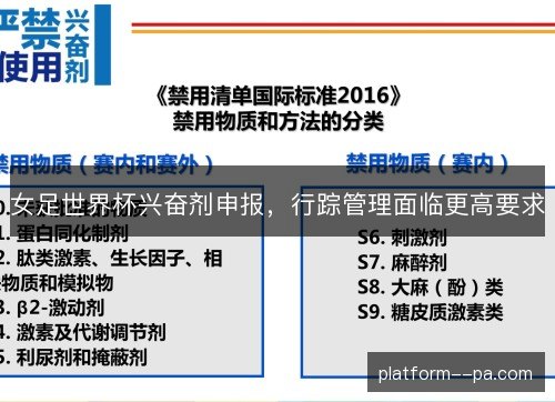 女足世界杯兴奋剂申报,行踪管理面临更高要求 女足世界杯兴奋剂申报,行踪管理面临更高要求